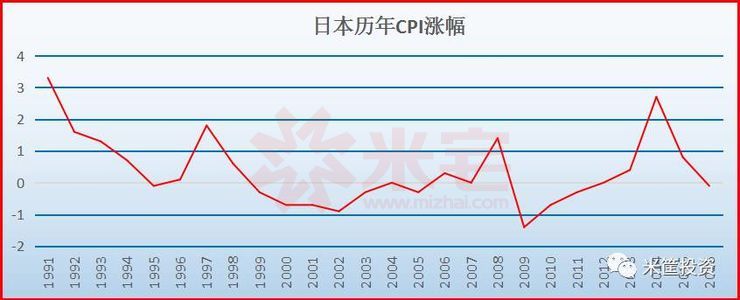 东京7月核心CPI加速，日本央行仍有加息选择