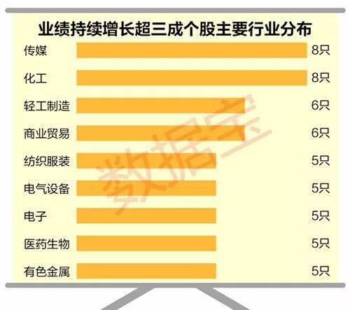 研报掘金丨中金：上海医药高估值创新管线和业务有望兑现，维持AH股“跑赢行业”评级