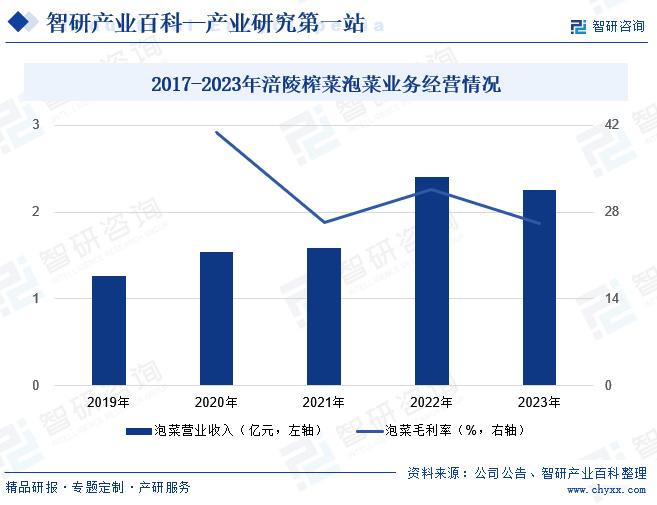 太极股份：数字医疗是公司重要的发展方向之一