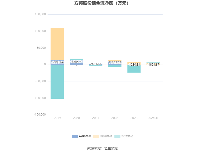 东方证券：2024年半年度净利润21.11亿元，同比增加11.05%