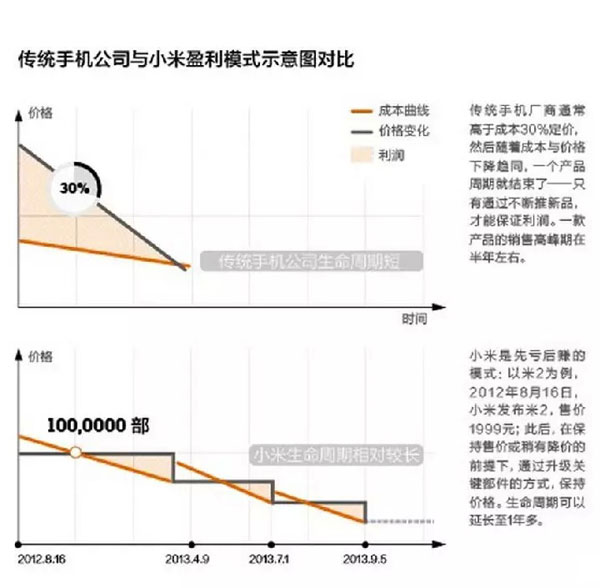 珠城科技：公司是小米的间接供应商，有供货给小米的空调产品