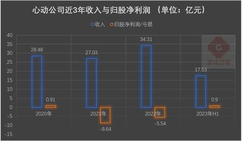 心动公司(02400.HK)因购股权获行使发行3000股