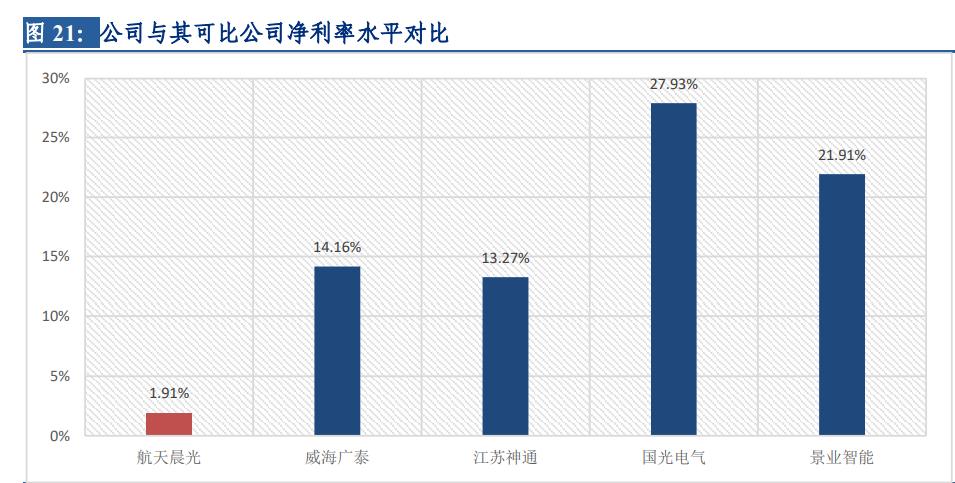 航天晨光：公司收入结构短期内不会发生重大变化