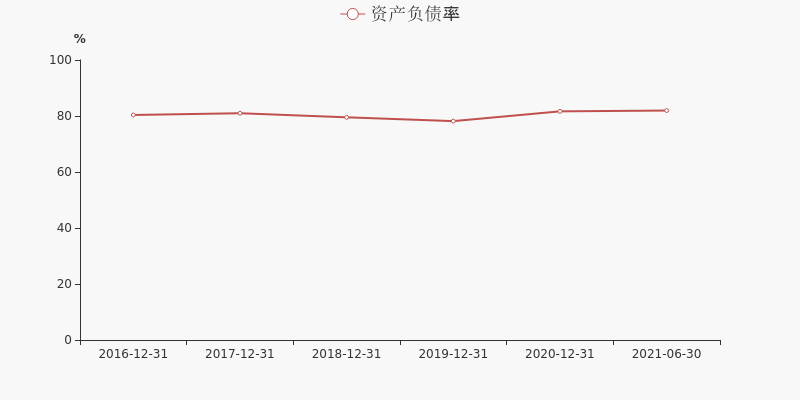 申万宏源：上半年归母净利润同比降43.22% 拟10派0.17元