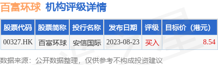 百信国际(00574.HK)中期总收益4880万元 同比减少约41.0%