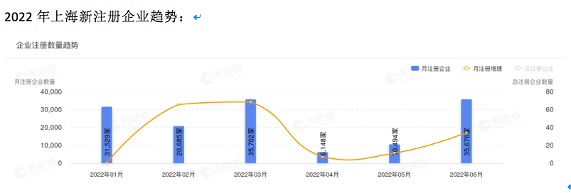 沪市公司：上半年业绩稳健，扣非增 0.3%