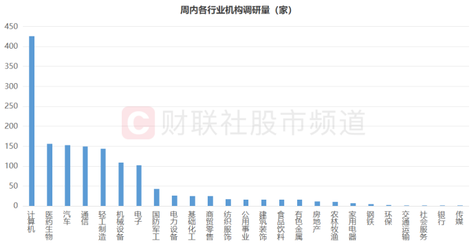 本周机构最新关注个股曝光 27股获券商上调评级