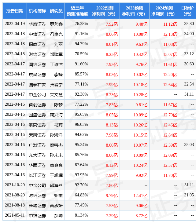 天风证券给予比音勒芬买入评级，巩固户外基因，从更多维度强化运营韧性