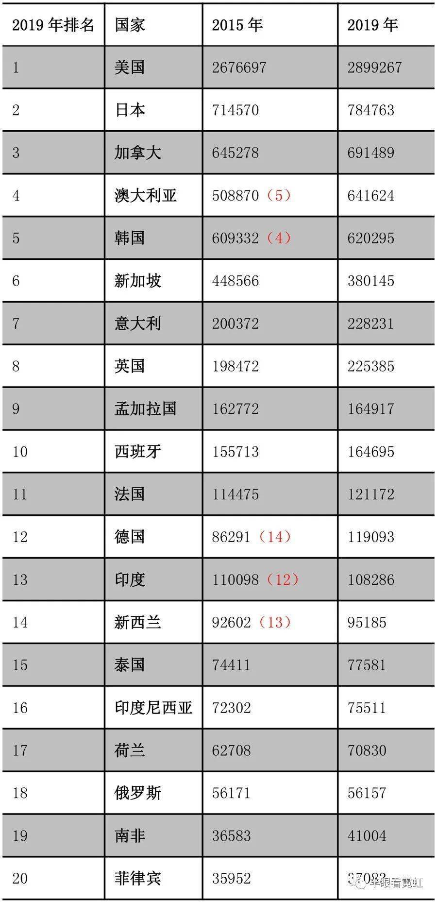 人口持续减少促日本转型人才移民制度