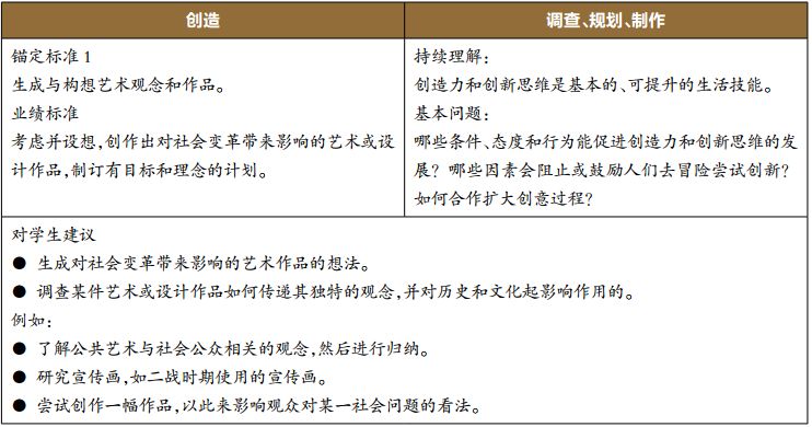 如何评估办公区域的价值？这些评估有哪些关键因素？