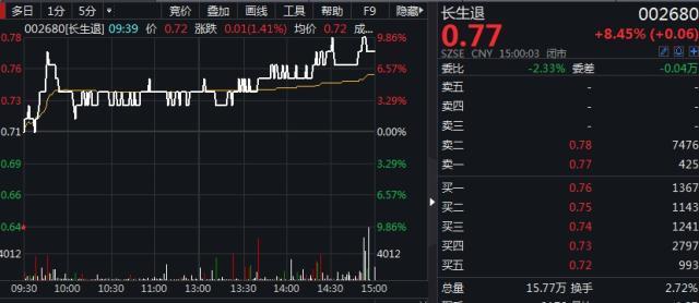 ST鼎龙：公司股票终止上市暨摘牌