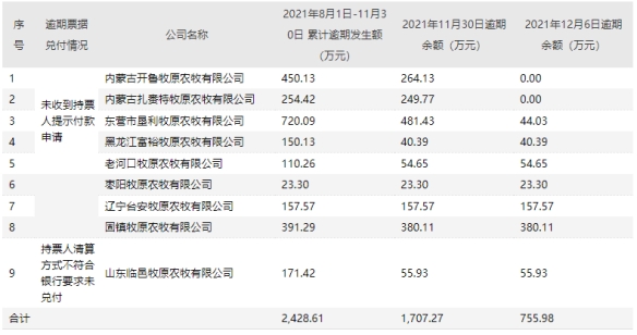 联创电子:关于中国银行间市场交易商协会接受公司发行超短期融资券注册的公告