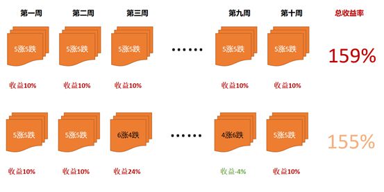 线上交易平台的优势是什么？线上交易平台如何提升投资效率？