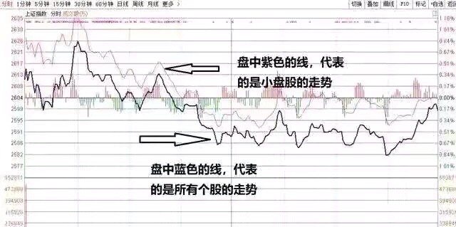 股票方差的含义及其对投资风险的影响是什么？这种含义如何帮助投资者评估风险？