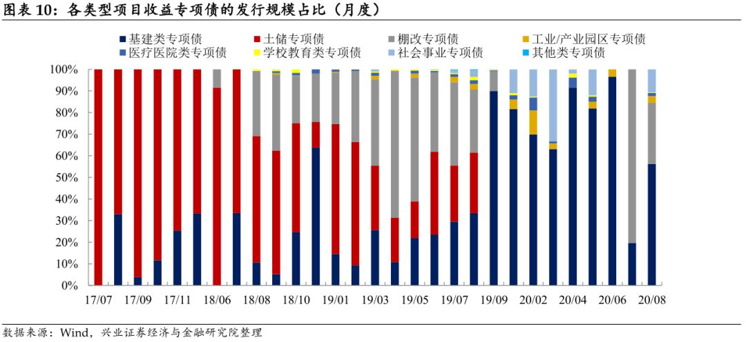 8月地方债发行放量 有望助力下半年基建稳增长