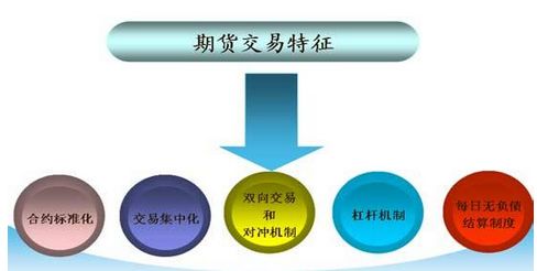 胶货合约的交割月份是什么？这种程序安排对市场有何影响？