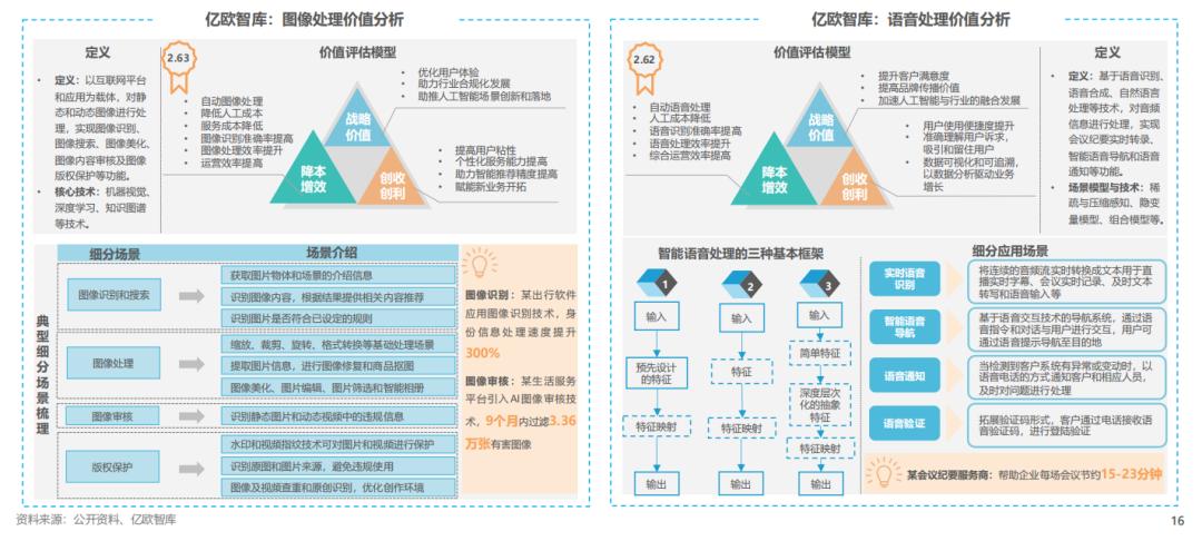 如何联系客服并解决投资价值问题？这些客服渠道有哪些优缺点？