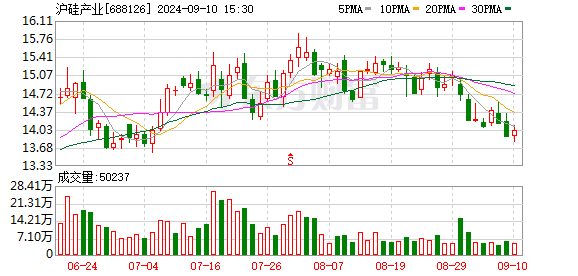 大宗交易信息(沪)