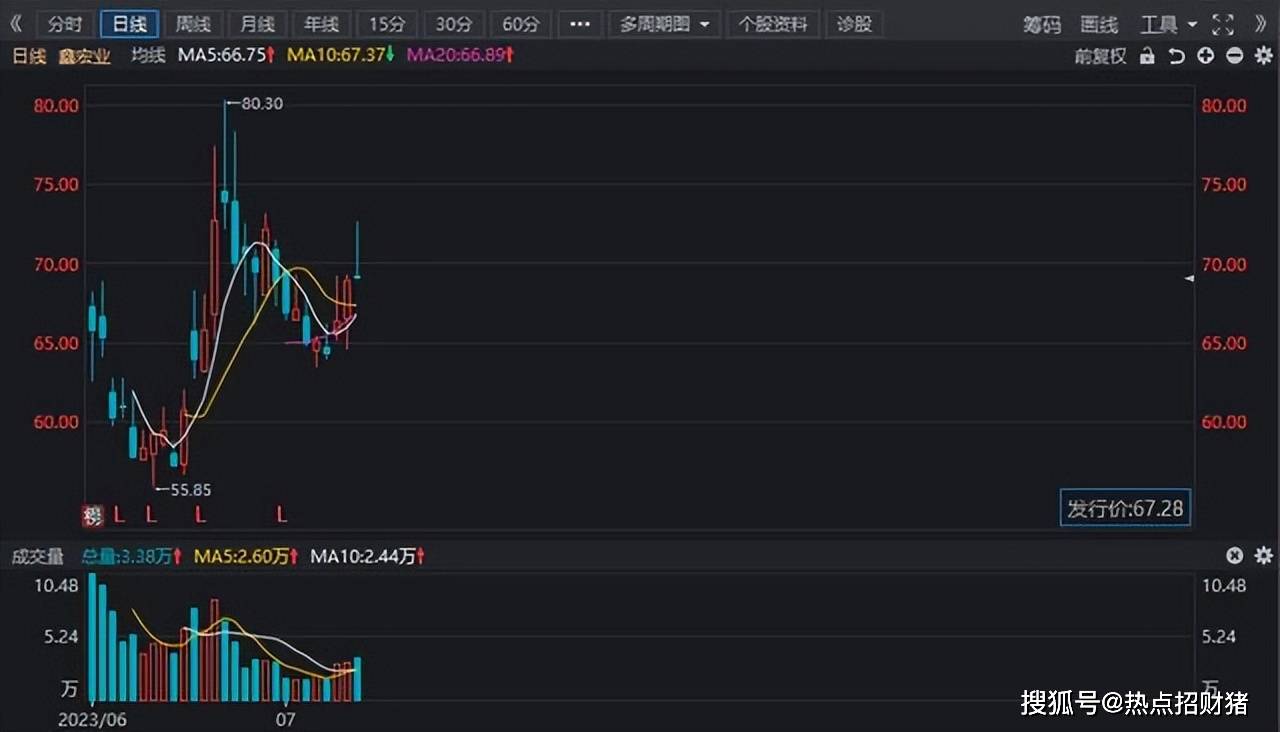 揭秘涨停丨利好来袭，充电桩概念掀起涨停潮