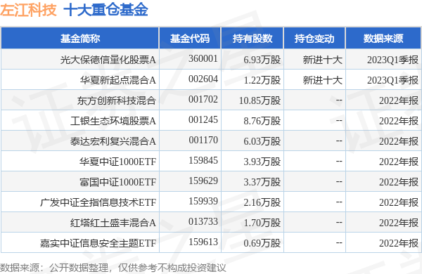 创意信息:关于控股子公司增资扩股暨引入投资人的公告