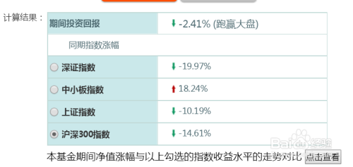 如何计算基金的投资回报？这些计算方法有哪些实际应用？