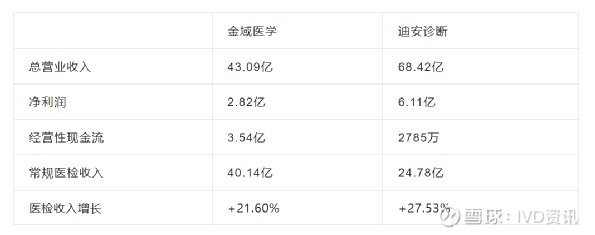 金域医学(603882)：核心业务运营稳健 回购股份拟注销