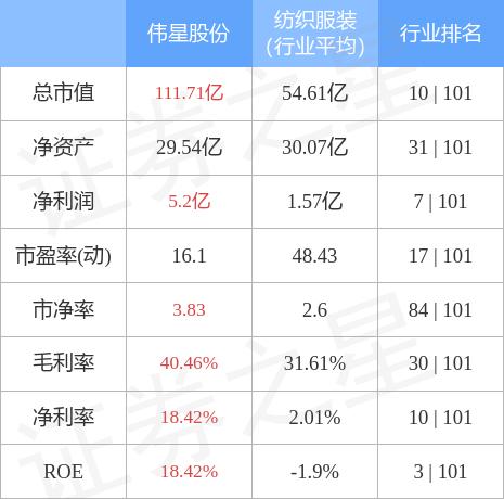 伟星股份(002003.SZ)2024年中期每10股派2元 股权登记日为9月24日