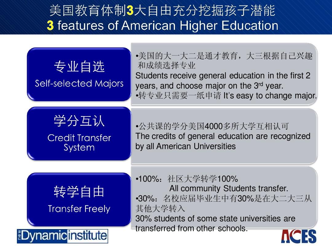 美国自费留学学科类别