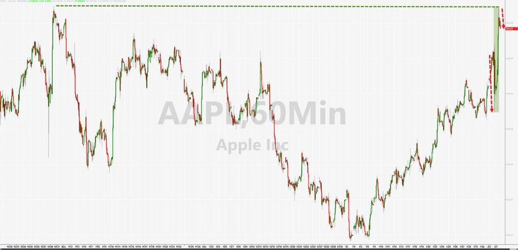 费城半导体指数涨超3% Arm、英伟达均涨超5%