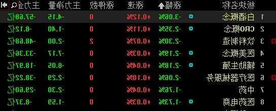 赛富时盘中异动 临近午盘股价大涨5.02%