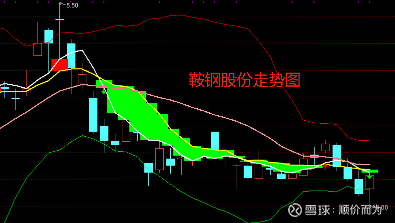 钢铁股票走势图