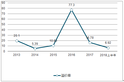 如何在市场波动中进行期货趋势分析？这种分析方法有哪些实际应用？