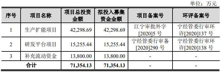 美埃科技(688376.SH)：向145名激励对象授予322.56万股限制性股票