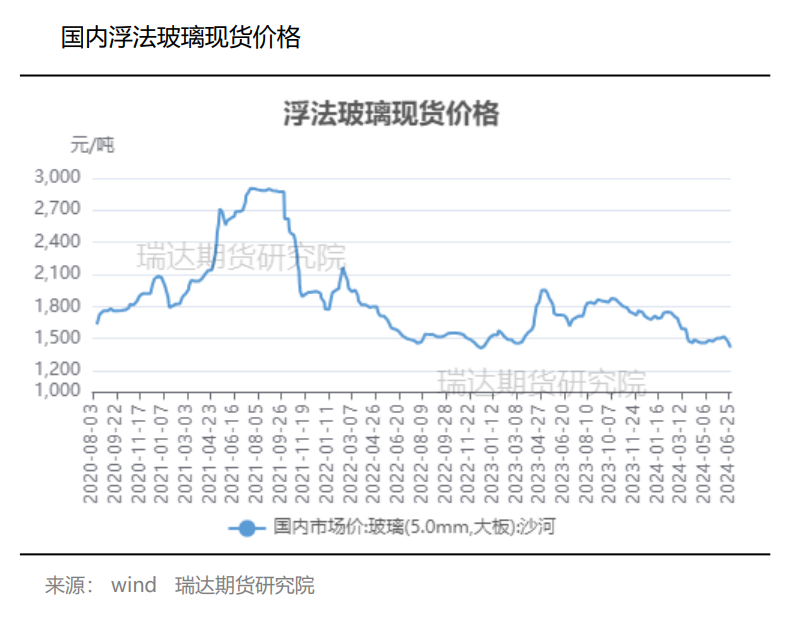 玻璃库存延续增加 行业累库明显